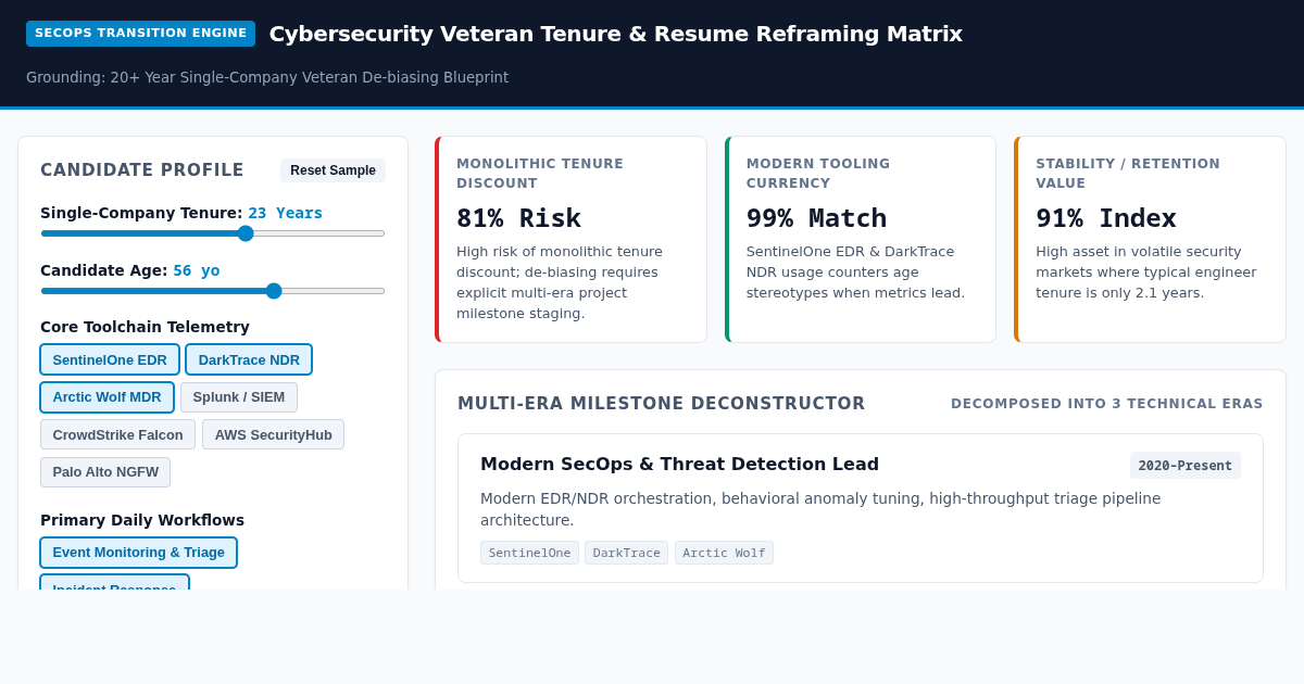 Cybersecurity Veteran Tenure & Resume Reframing Matrix preview