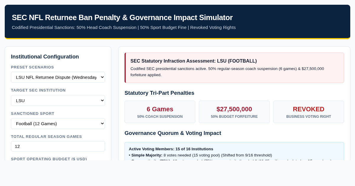 SEC NFL Returnee Ban Penalty & Governance Impact Simulator preview