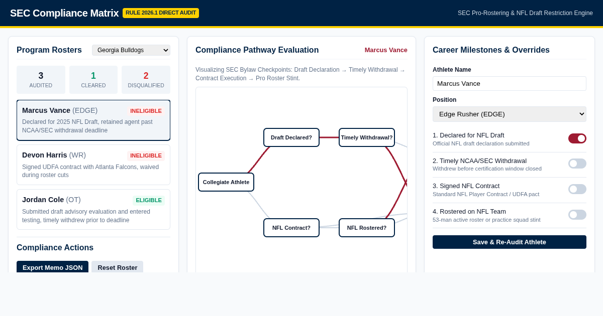 SEC Pro Roster Eligibility Compliance Engine preview