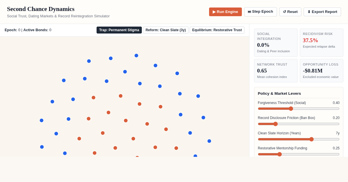 Second Chance Dynamics: Social & Economic Reentry Simulator preview
