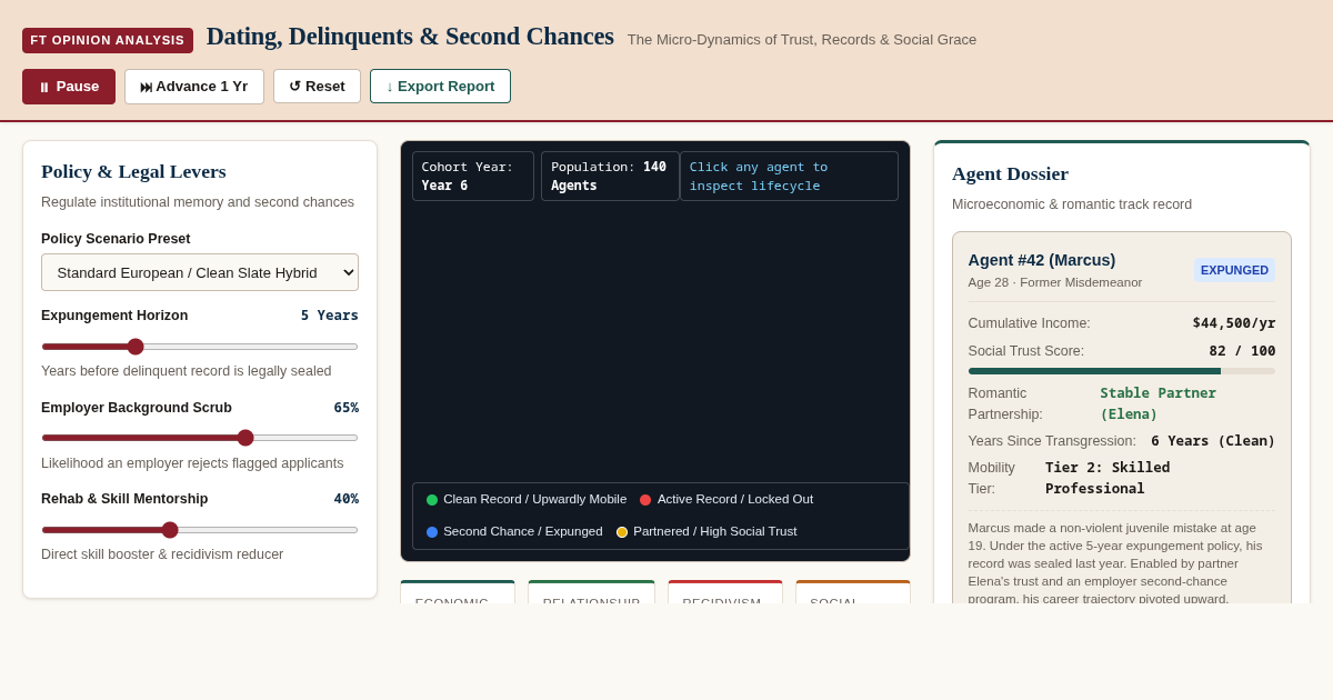 The Second Chance Economy | Trust, Forgiveness & Mobility Simulator preview