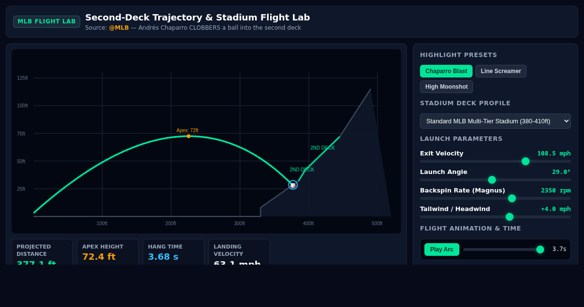 Second-Deck Trajectory & Stadium Flight Lab preview
