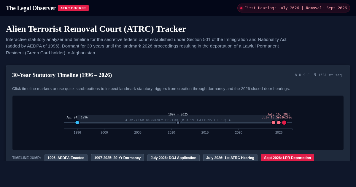 Secret Court Deportation Case Tracker | Alien Terrorist Removal Court preview