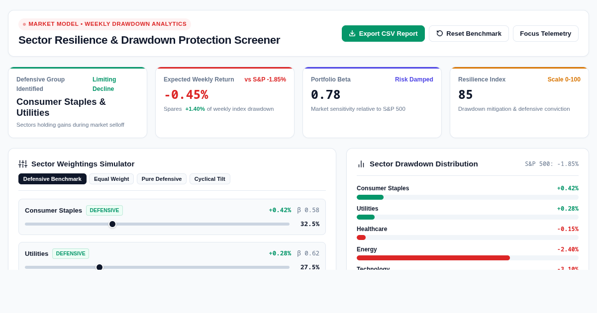 Sector Resilience & Drawdown Protection Screener preview