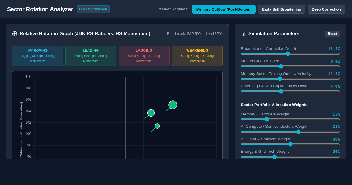 Sector Rotation Analyzer: Post-Correction Market Leadership Simulator preview