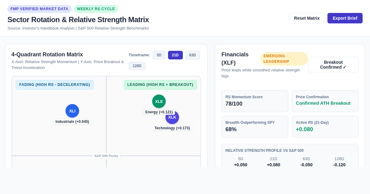 Sector Rotation & Relative Strength Matrix preview