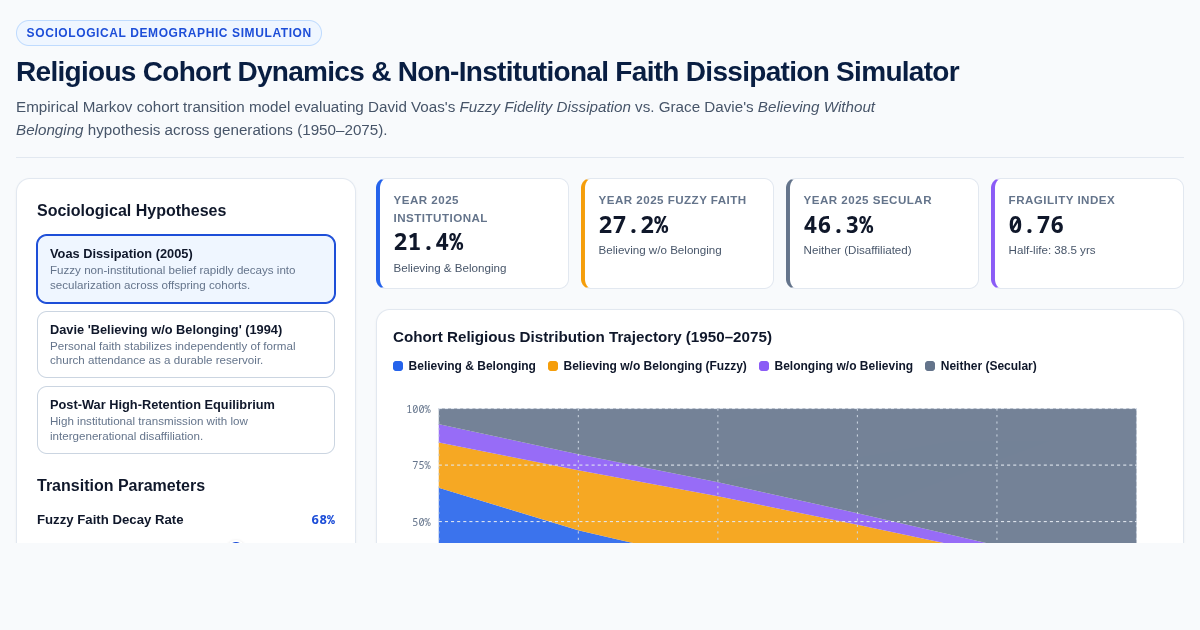 Religious Cohort Dynamics & Non-Institutional Faith Dissipation Simulator preview