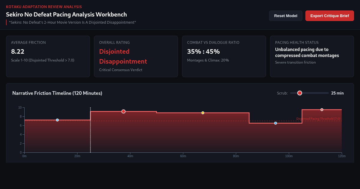 Sekiro No Defeat Pacing Analysis Workbench preview