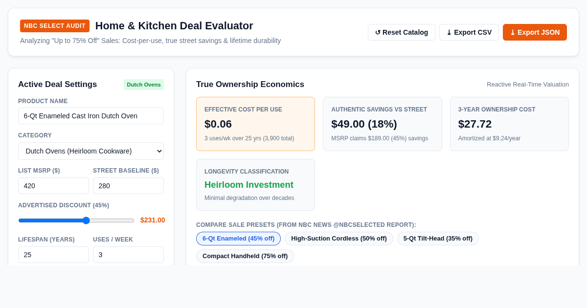 NBC Select Home & Kitchen Deal Evaluator preview