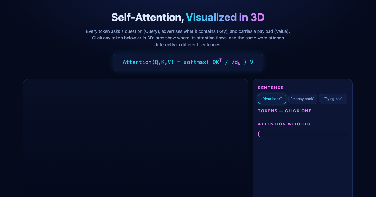 Self-Attention in 3D: Query, Key, Value preview