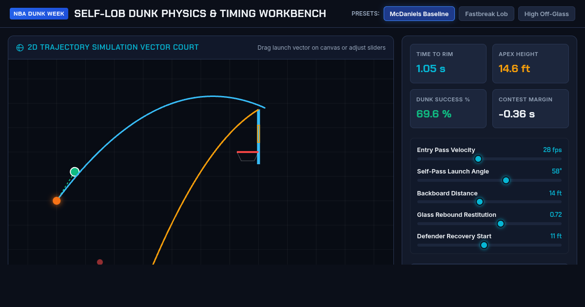 Self-Lob Dunk Physics & Timing Workbench preview