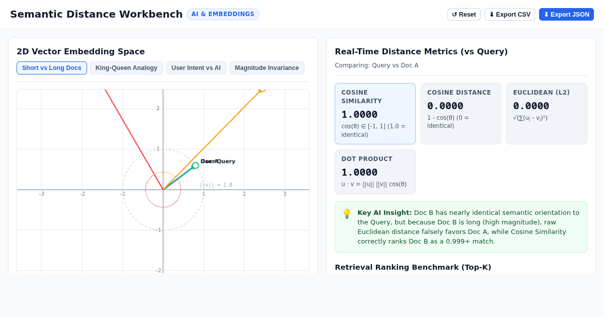 Semantic Distance Workbench | AI & ML Embedding Metric Explorer preview
