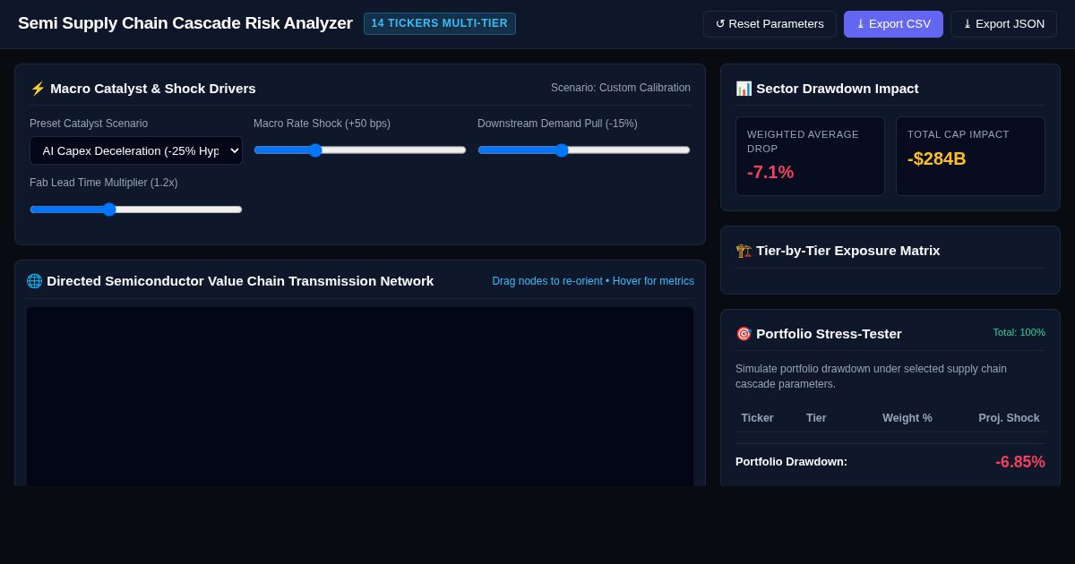 Semiconductor Supply Chain Selloff & Cascade Risk Analyzer preview
