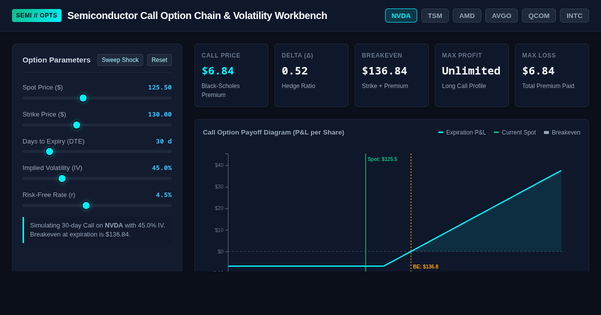 Semiconductor Call Option Chain & Volatility Workbench preview