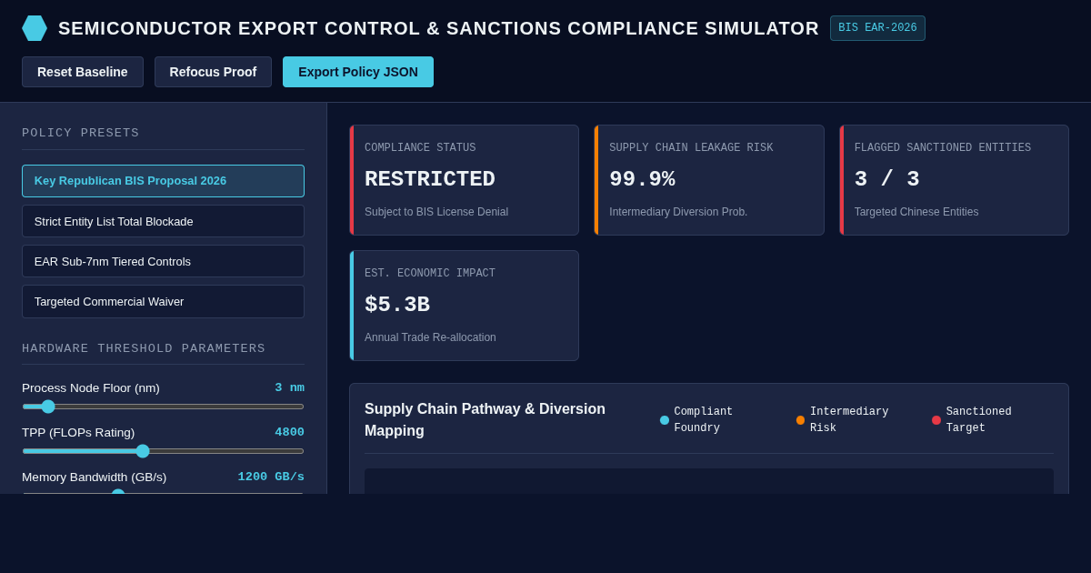 Semiconductor Export Control & Sanctions Compliance Simulator preview