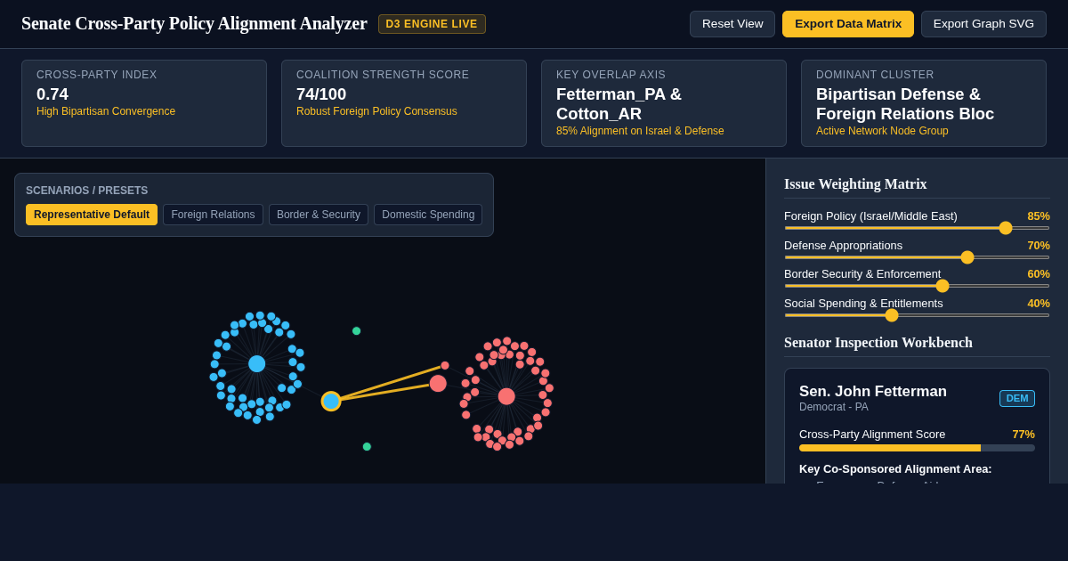 Senate Cross-Party Policy Alignment & Bipartisan Agreement Analyzer preview