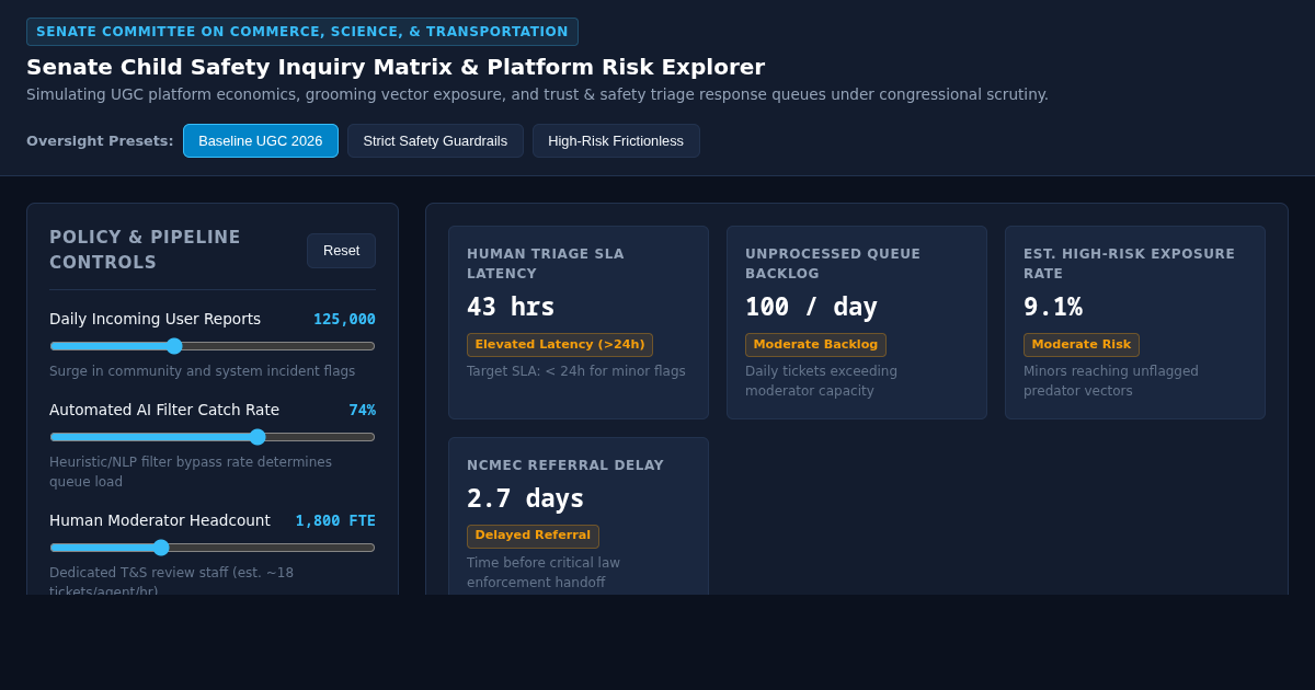 Senate Child Safety Inquiry Matrix & Platform Risk Explorer preview