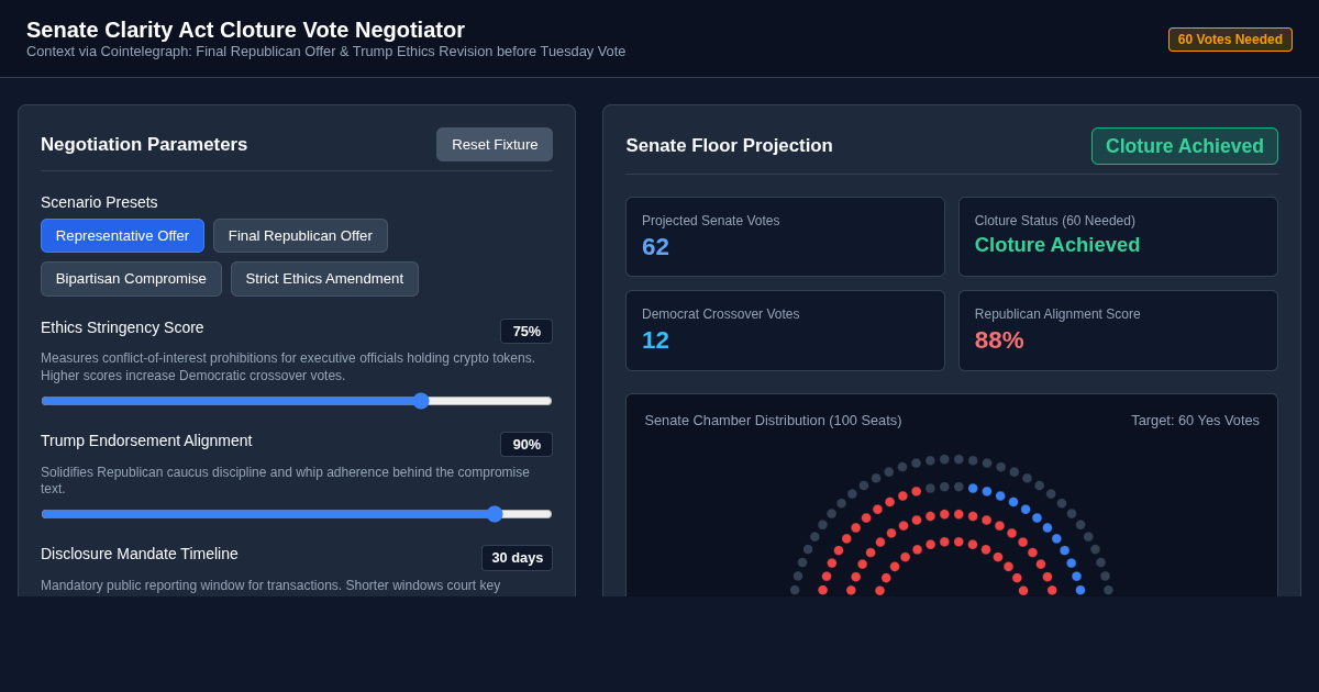 Senate Clarity Act Cloture Vote & Ethics Proposal Negotiator preview