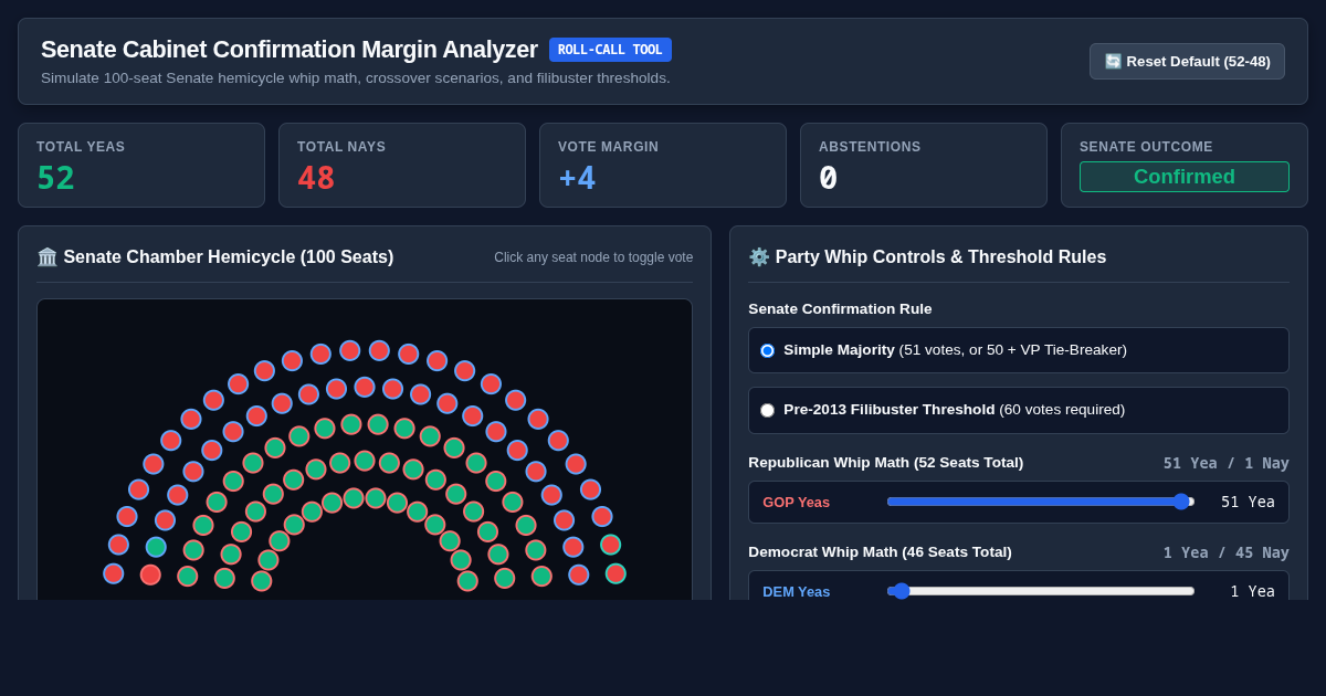 Senate Cabinet Confirmation Margin & Roll-Call Analyzer preview