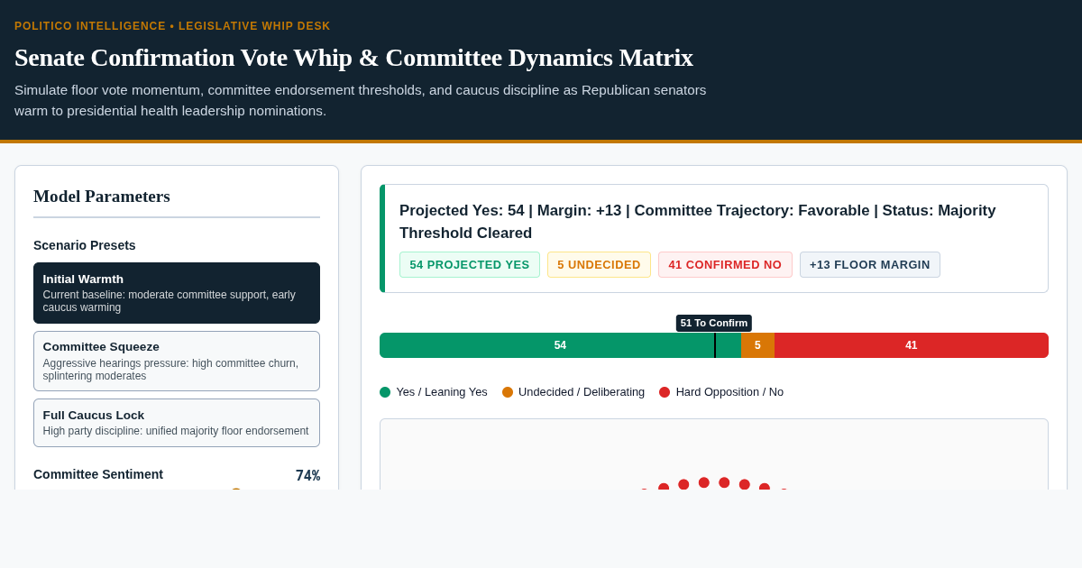 Senate Confirmation Vote Whip & Committee Dynamics Matrix preview