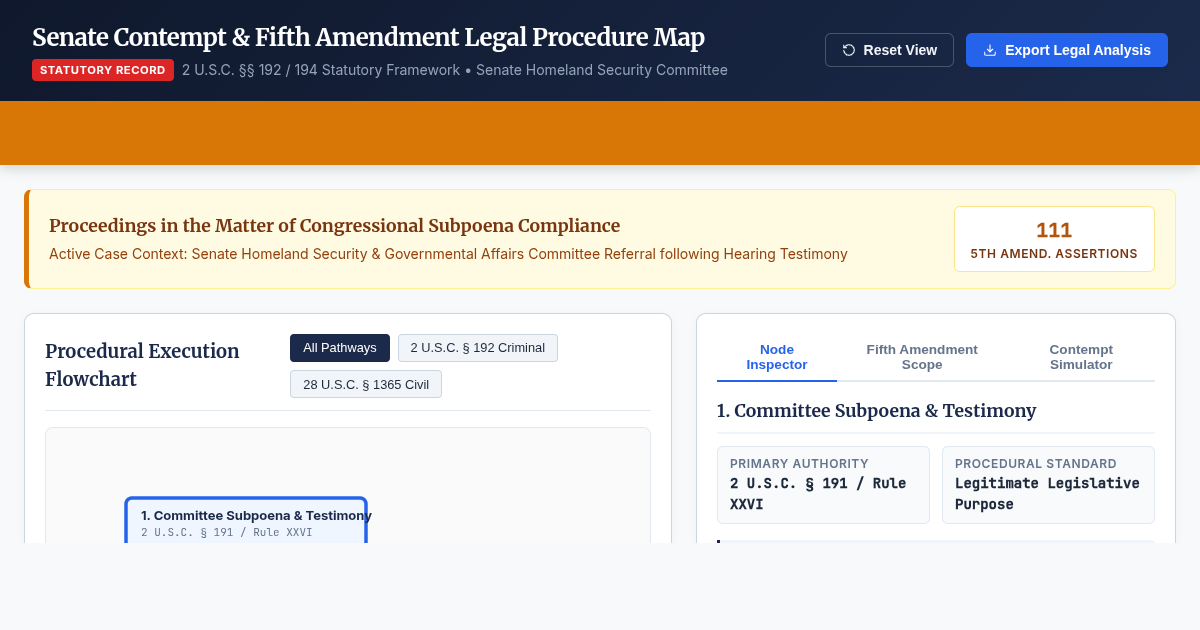 Senate Contempt & Fifth Amendment Legal Procedure Map preview