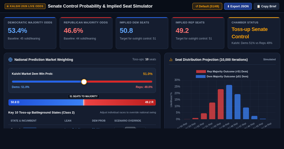 Senate Control Probability & Implied Seat Simulator preview