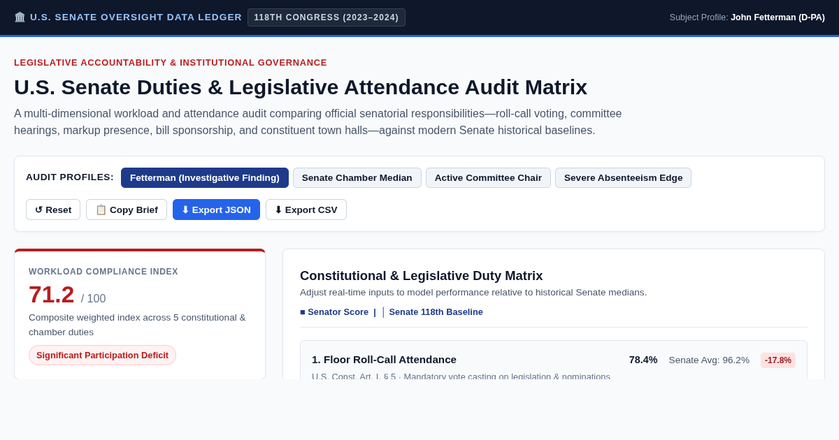 U.S. Senate Duties & Legislative Attendance Audit Matrix preview