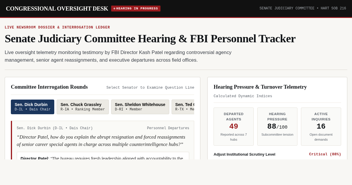 Senate Judiciary Committee Hearing & FBI Personnel Tracker preview