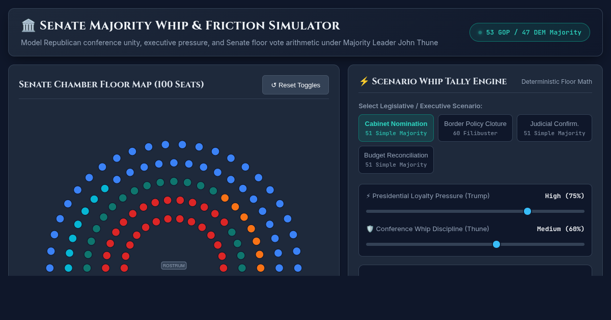 Senate Majority Whip & Executive Friction Coalition Simulator preview