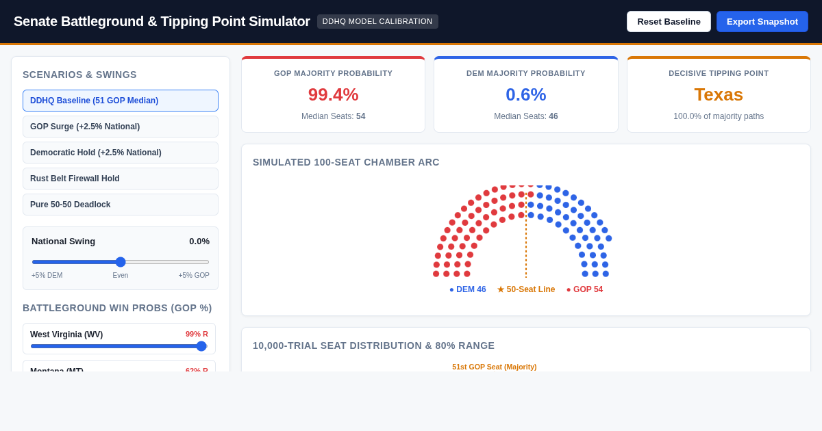 Senate Battleground Forecast & Tipping Point Simulator preview