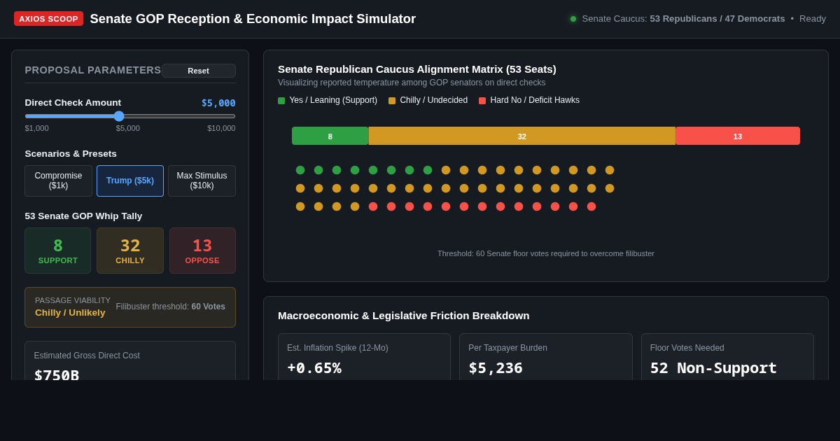 Senate GOP Reception & Economic Impact Simulator | Axios Whip Tool preview