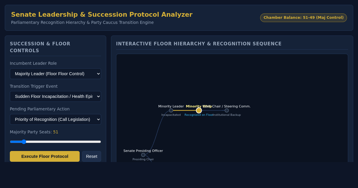 Senate Floor Leadership Succession & Parliamentary Protocol Analyzer preview