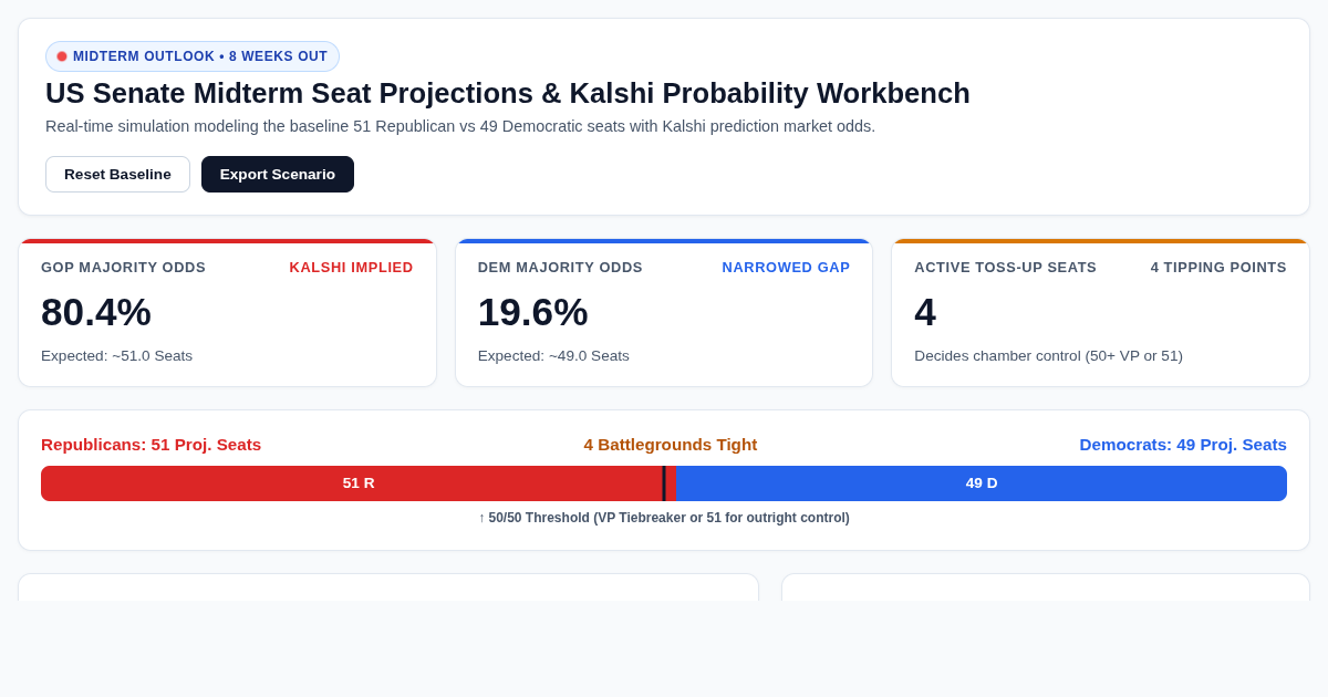 US Senate Midterm Seat Projections & Kalshi Probability Workbench preview