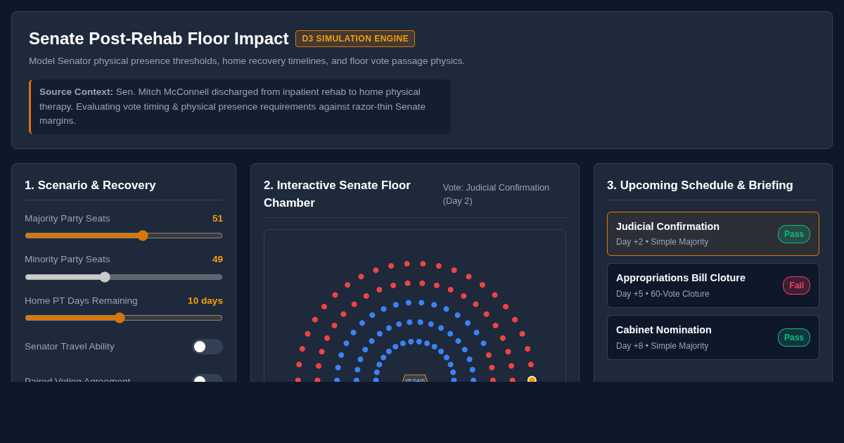 Senate Post-Rehab Recovery & Legislative Vote Impact Simulator preview