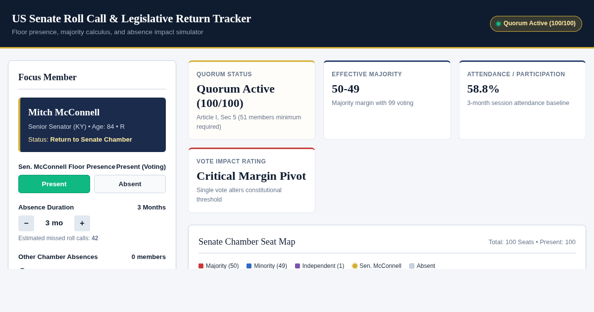 US Senate Roll Call & Legislative Return Tracker preview