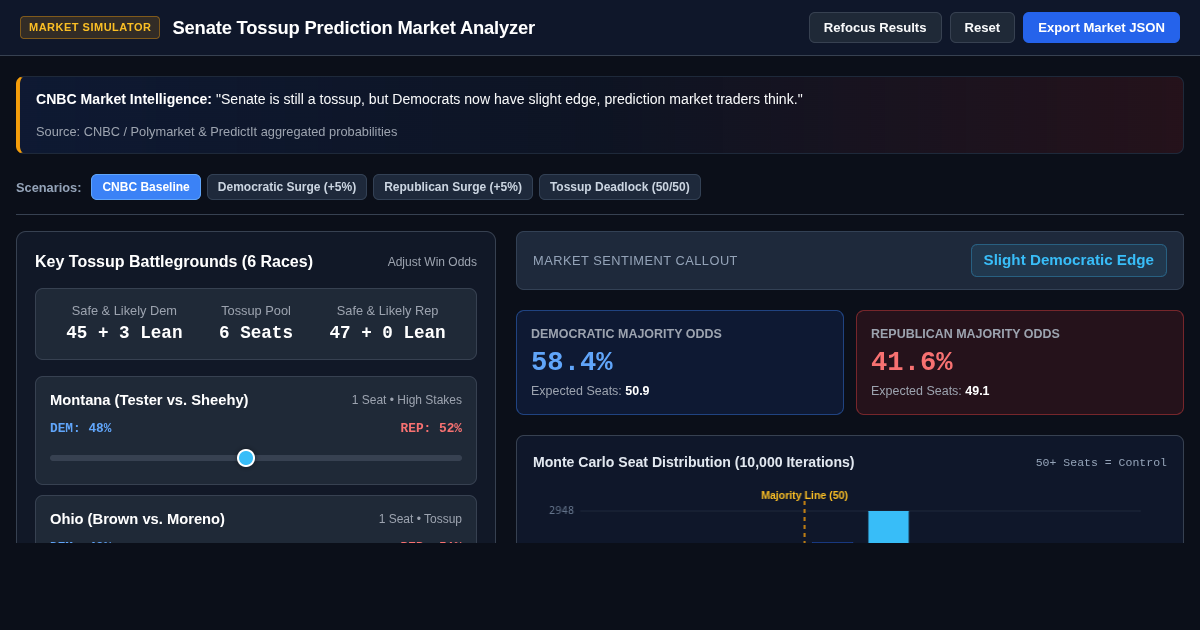 Senate Tossup Prediction Market Analyzer | Real-Time Senate Control Model preview