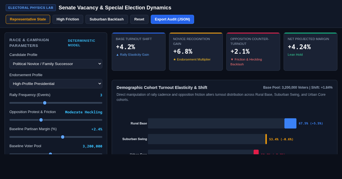 Senate Vacancy & Special Election Dynamics Lab preview