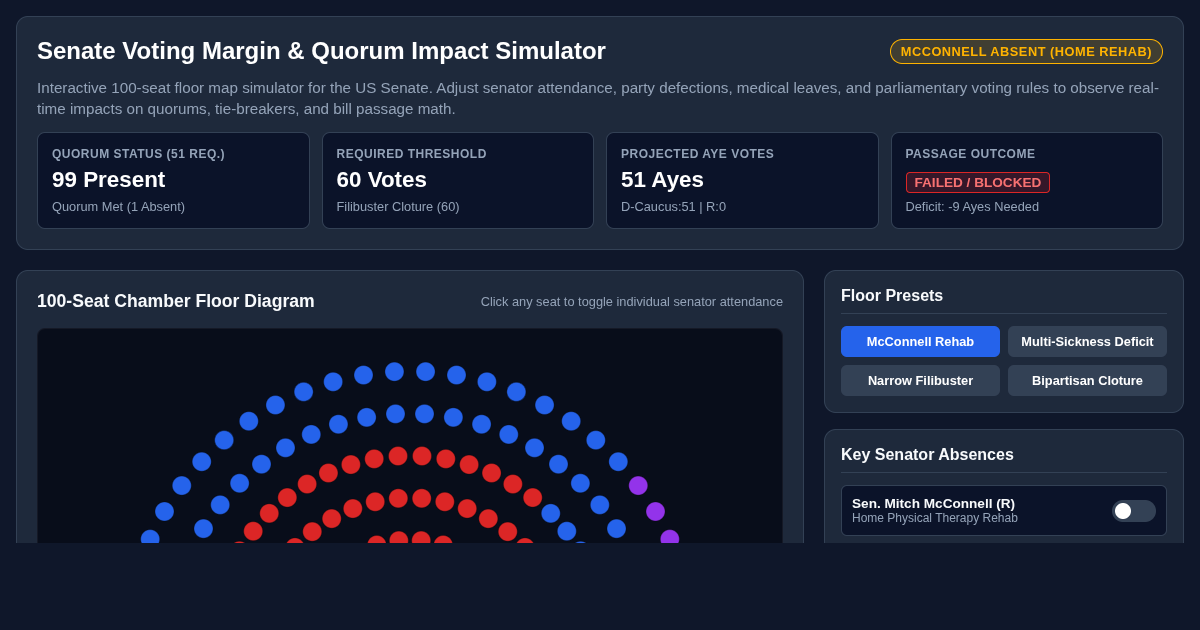 Senate Voting Margin & Quorum Impact Simulator preview