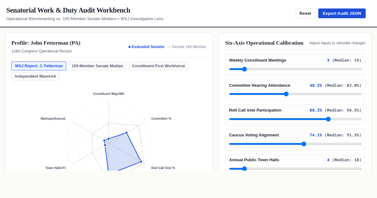 Senatorial Work & Duty Audit Workbench preview