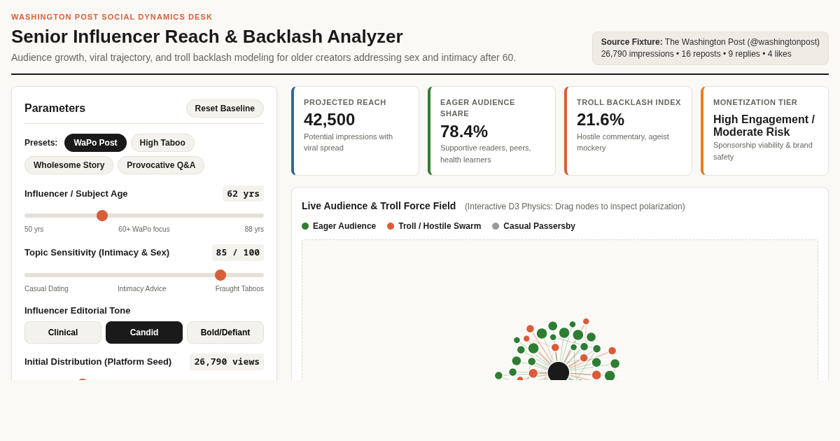 Senior Influencer Reach & Troll Backlash Analyzer preview