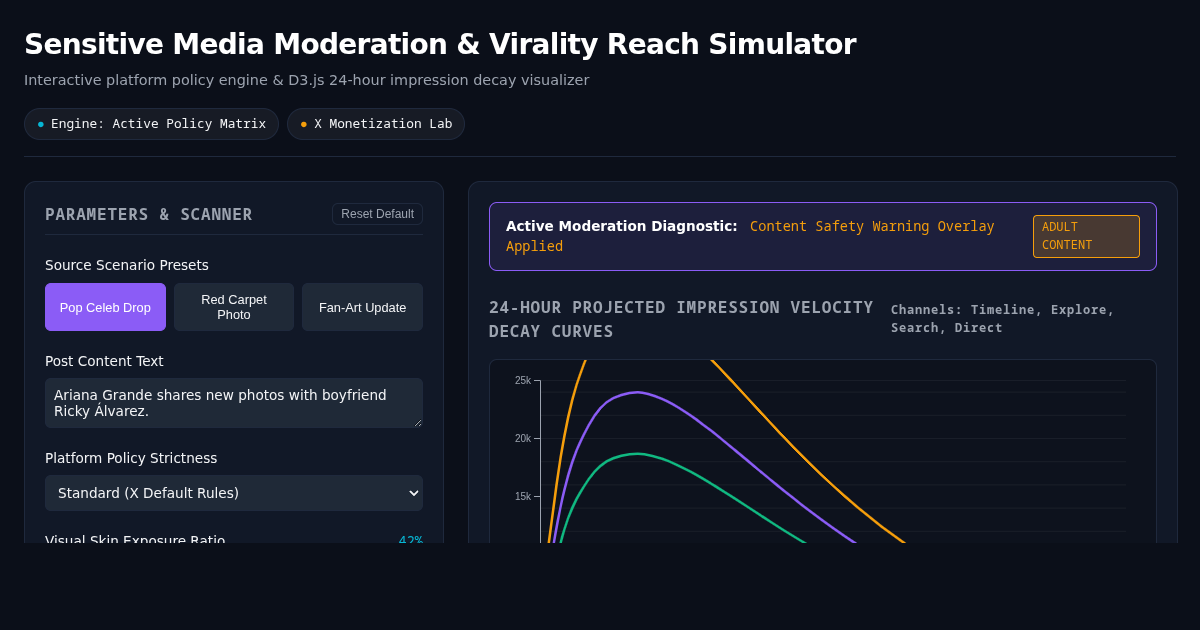 Sensitive Media Moderation & Virality Reach Simulator preview