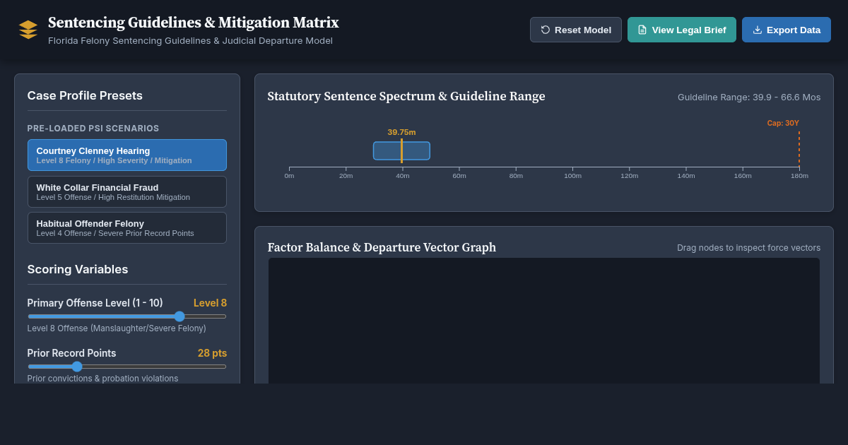 Sentencing Guidelines & Mitigation Matrix preview