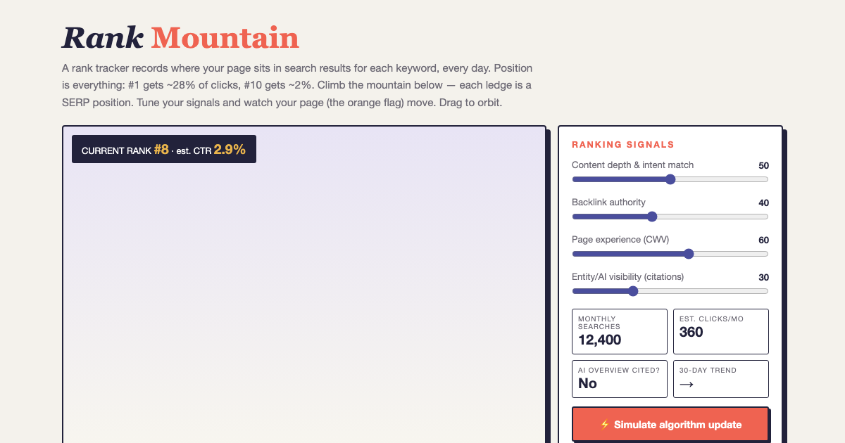 Rank Mountain - How SEO Rank Tracking Works preview