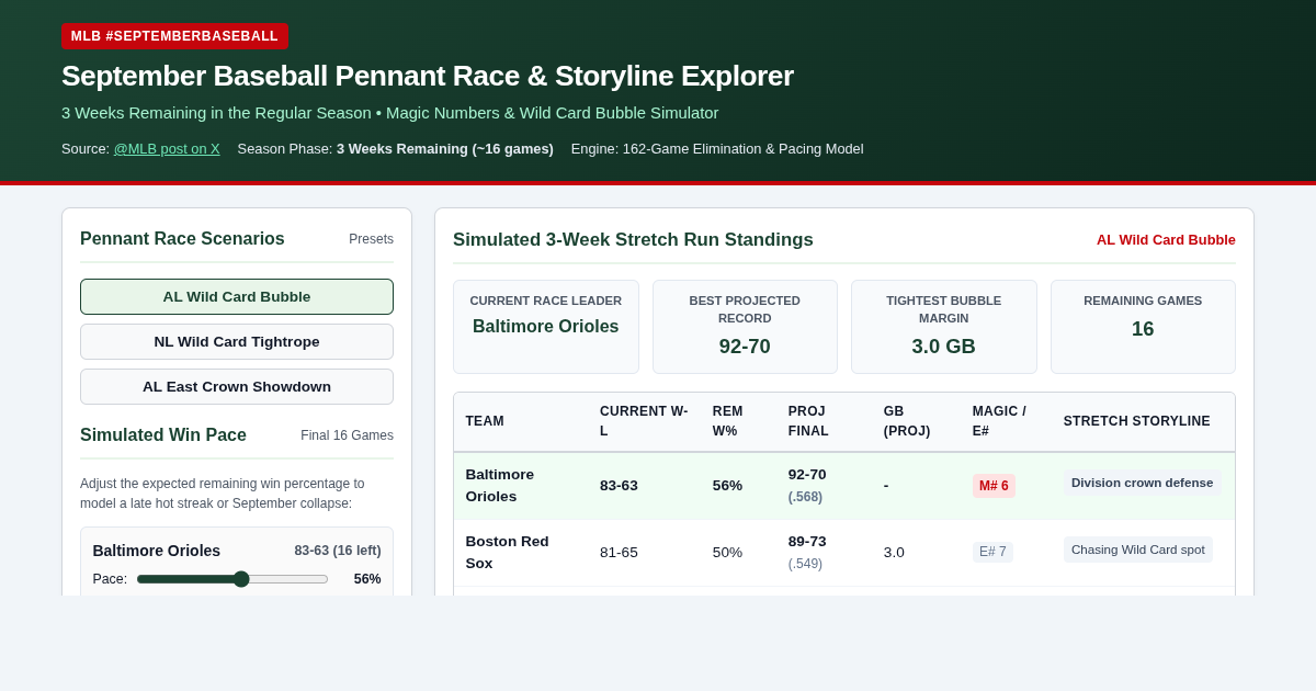 September Baseball Pennant Race & Storyline Explorer preview