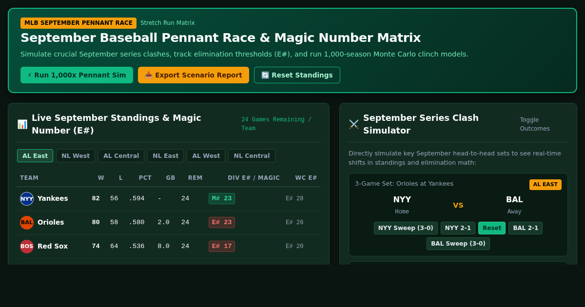 September Baseball Pennant Race & Magic Number Matrix preview