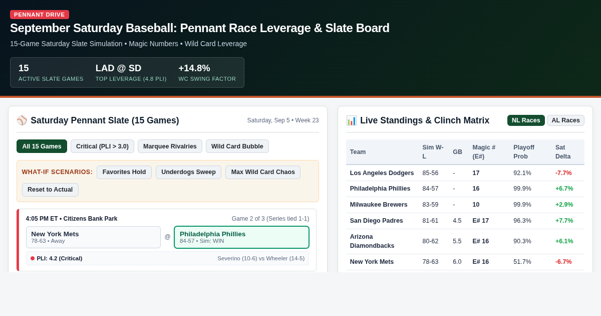 September Saturday Baseball: Pennant Race Leverage & Slate Board preview