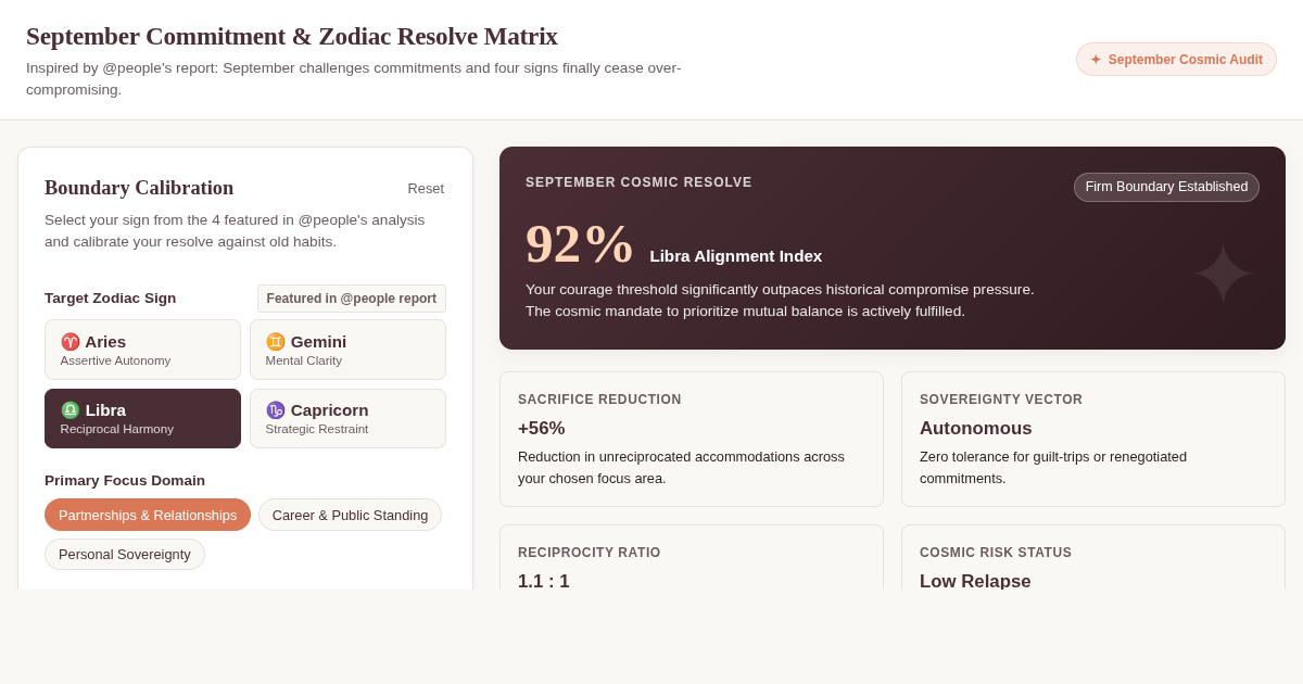 September Commitment & Zodiac Resolve Matrix preview