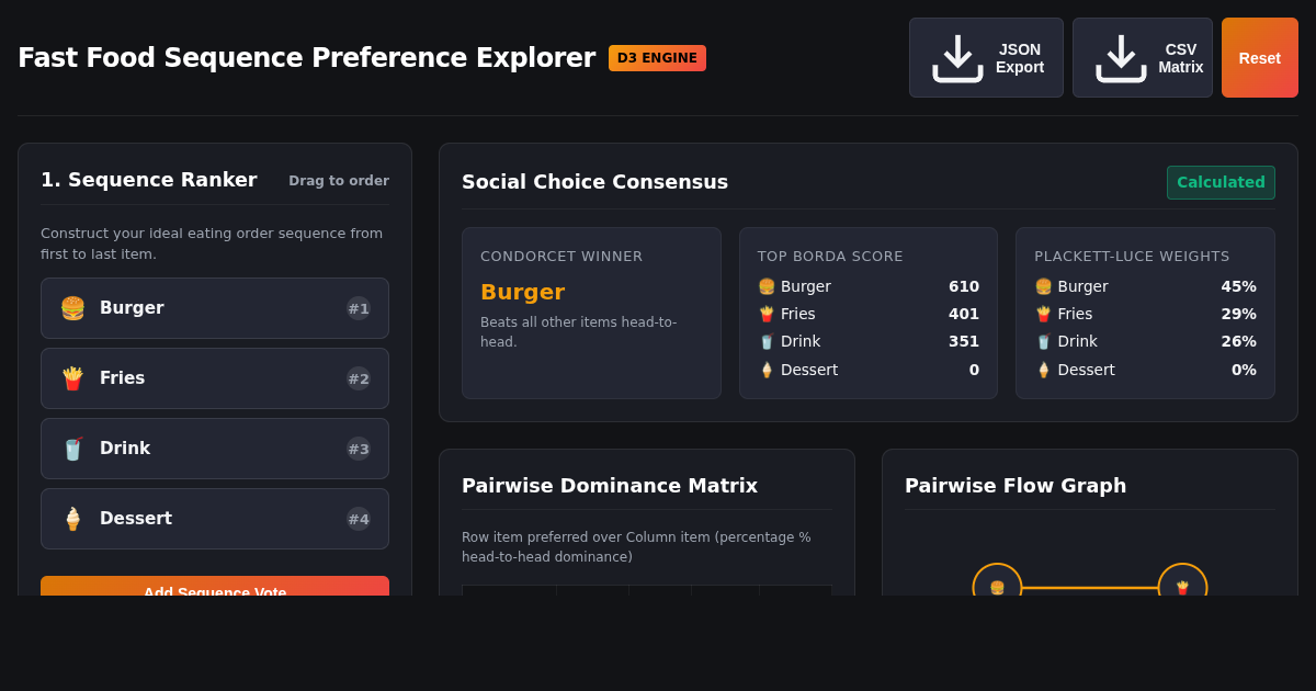 Fast Food Sequence Preference Matrix Explorer preview