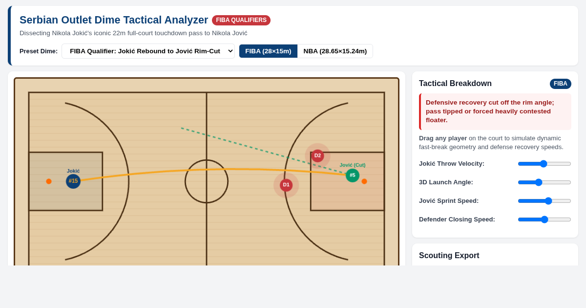 Serbian Outlet Dime Tactical Analyzer | Jokić to Jović FIBA Breakdown preview