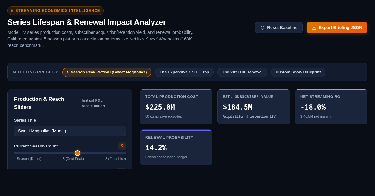 Series Lifespan & Renewal Impact Analyzer preview